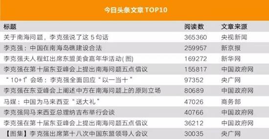 李克強(qiáng)總理出國，網(wǎng)友最關(guān)注什么？